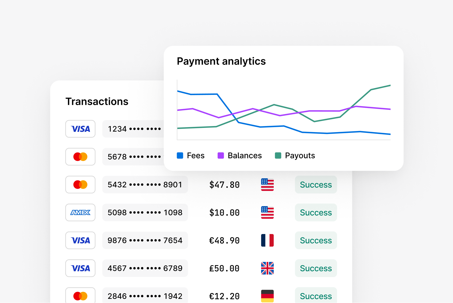 Dashboard of payment analytics with line graph and detailed transaction records.