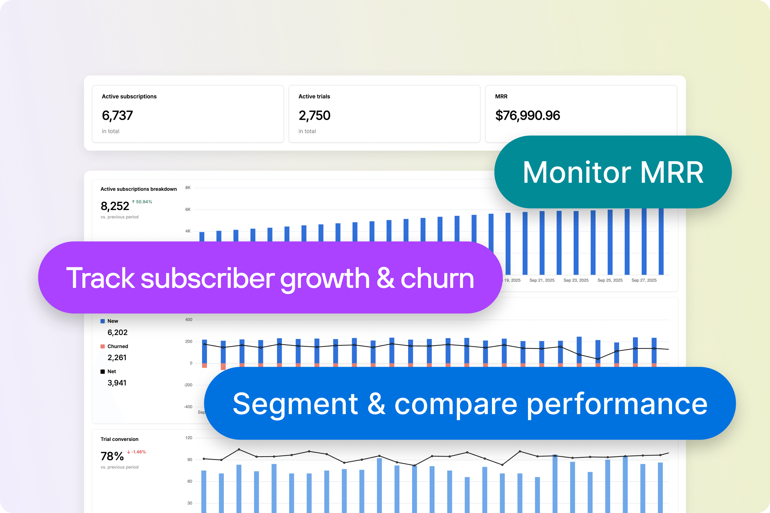 A screenshot of Solidgate Billing dashboard: Monitor MRR, Track subscriber growth & churn, Segment & compare performance