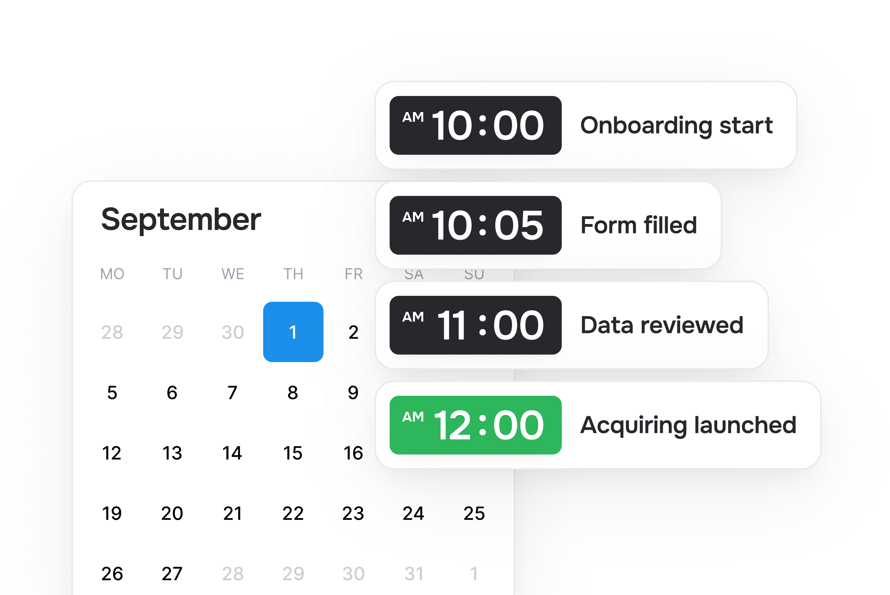 Timeline of card acquiring onboarding events mapped to a September calendar with steps and time.