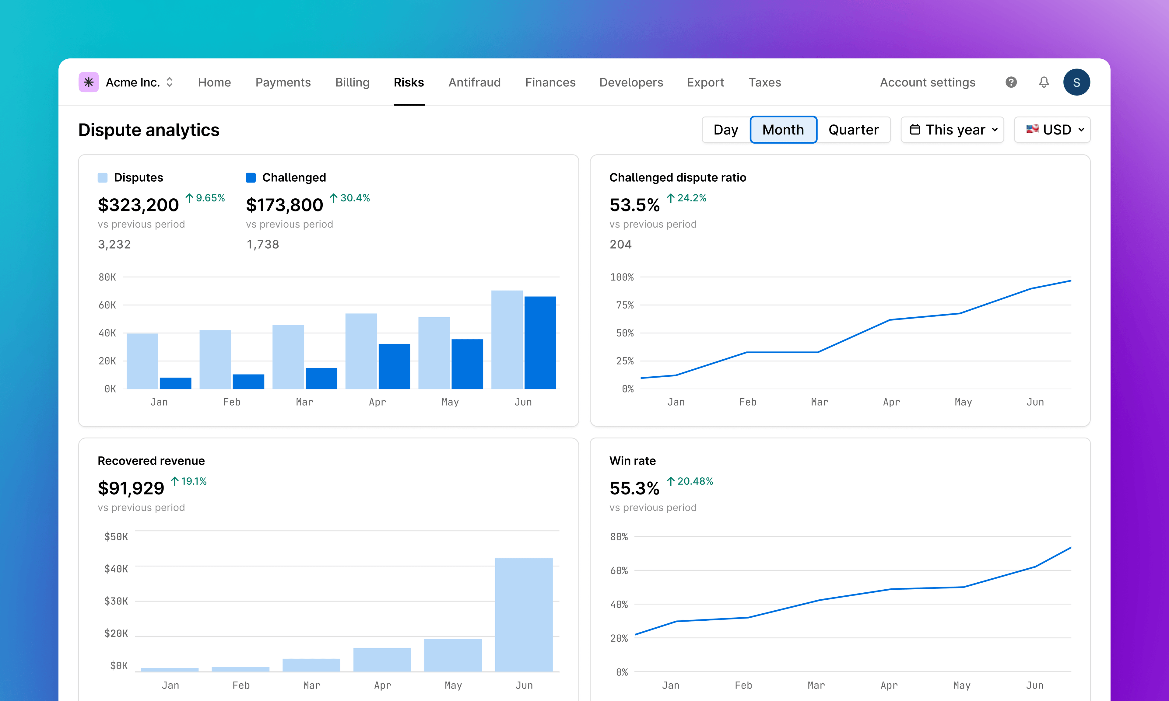Dashboard with dispute analytics showing charts for revenue, win rates, and dispute rates.