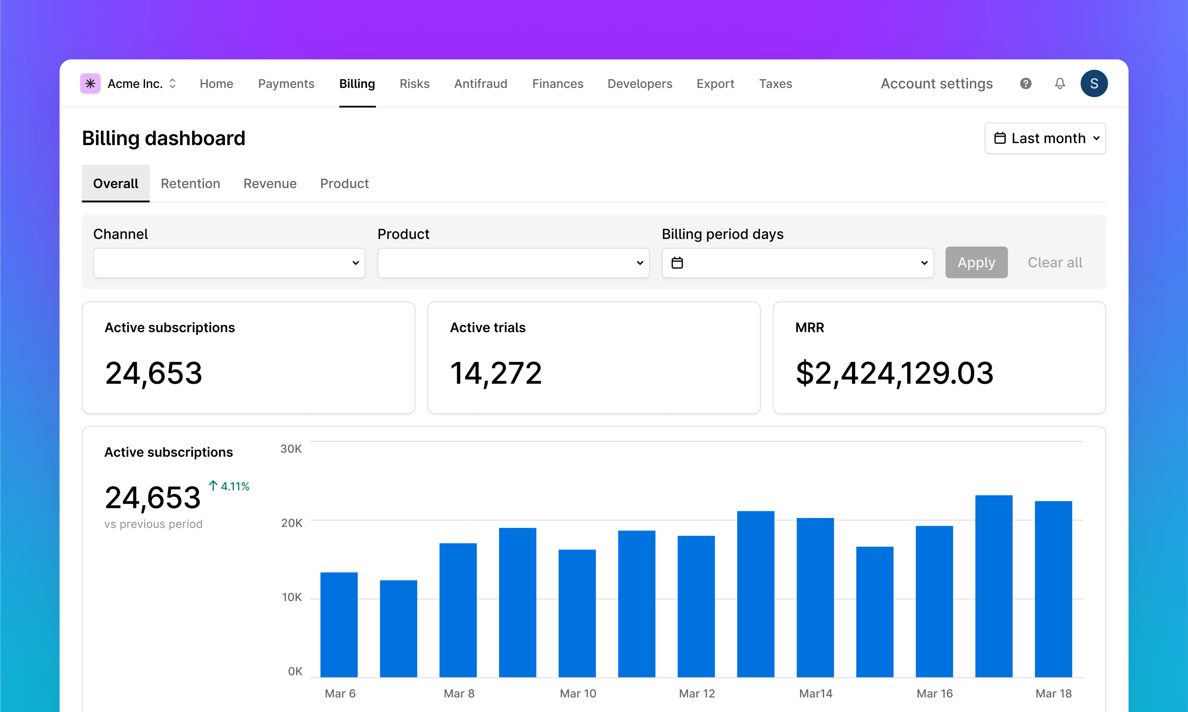 Billing dashboard with active subscriptions, rate, and revenue bar chart over time.