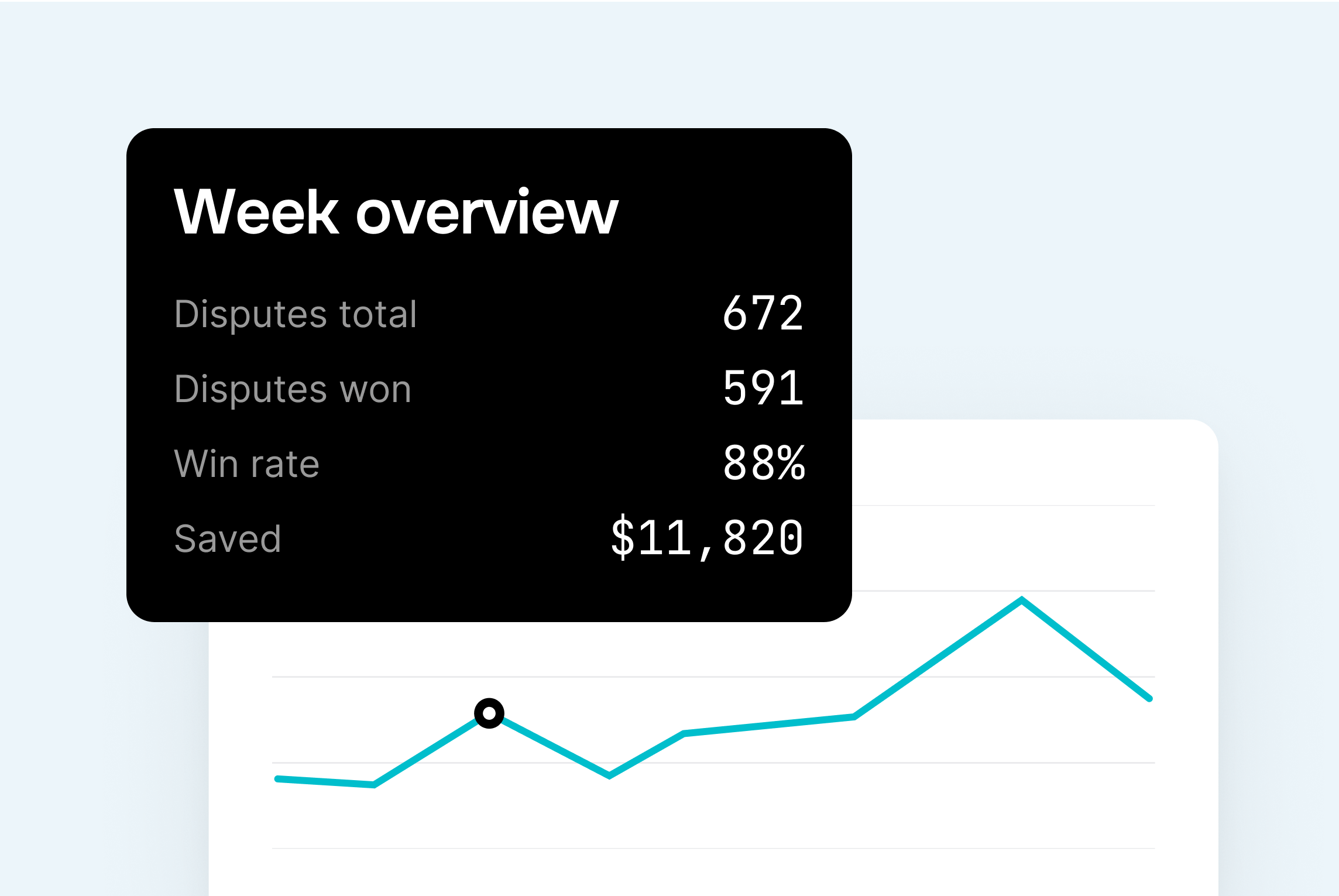 Week overview popup showing win rate, disputes won, and total amount saved in graph form