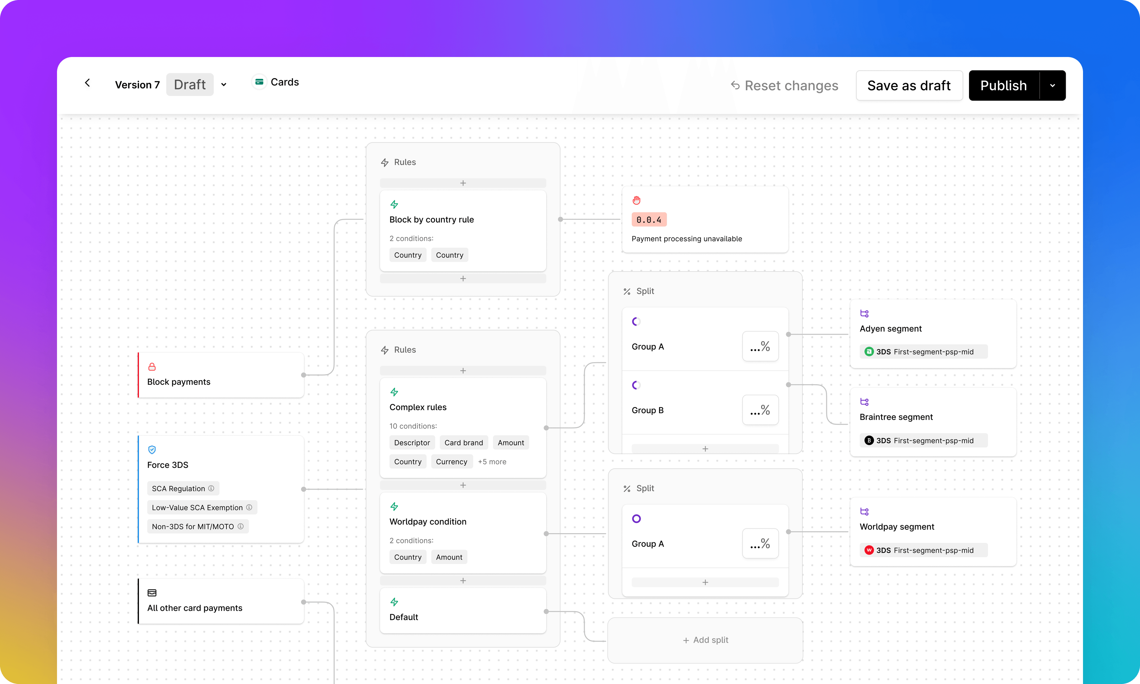 Flowchart designer UI, shows payment routing rule branches, editing options, and a publish button.