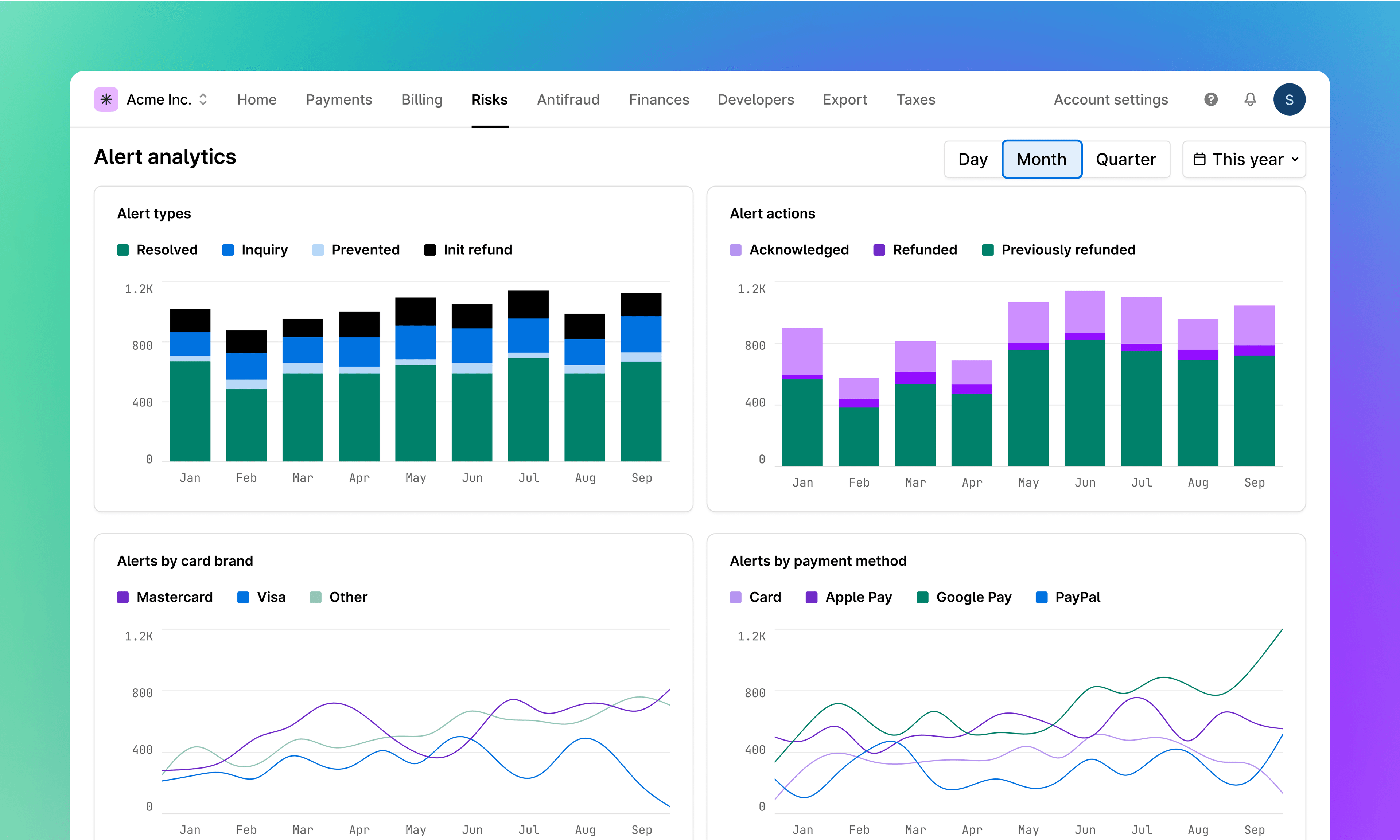 Alert analytics dashboard with four graphs on alerts, types, and payment methods.