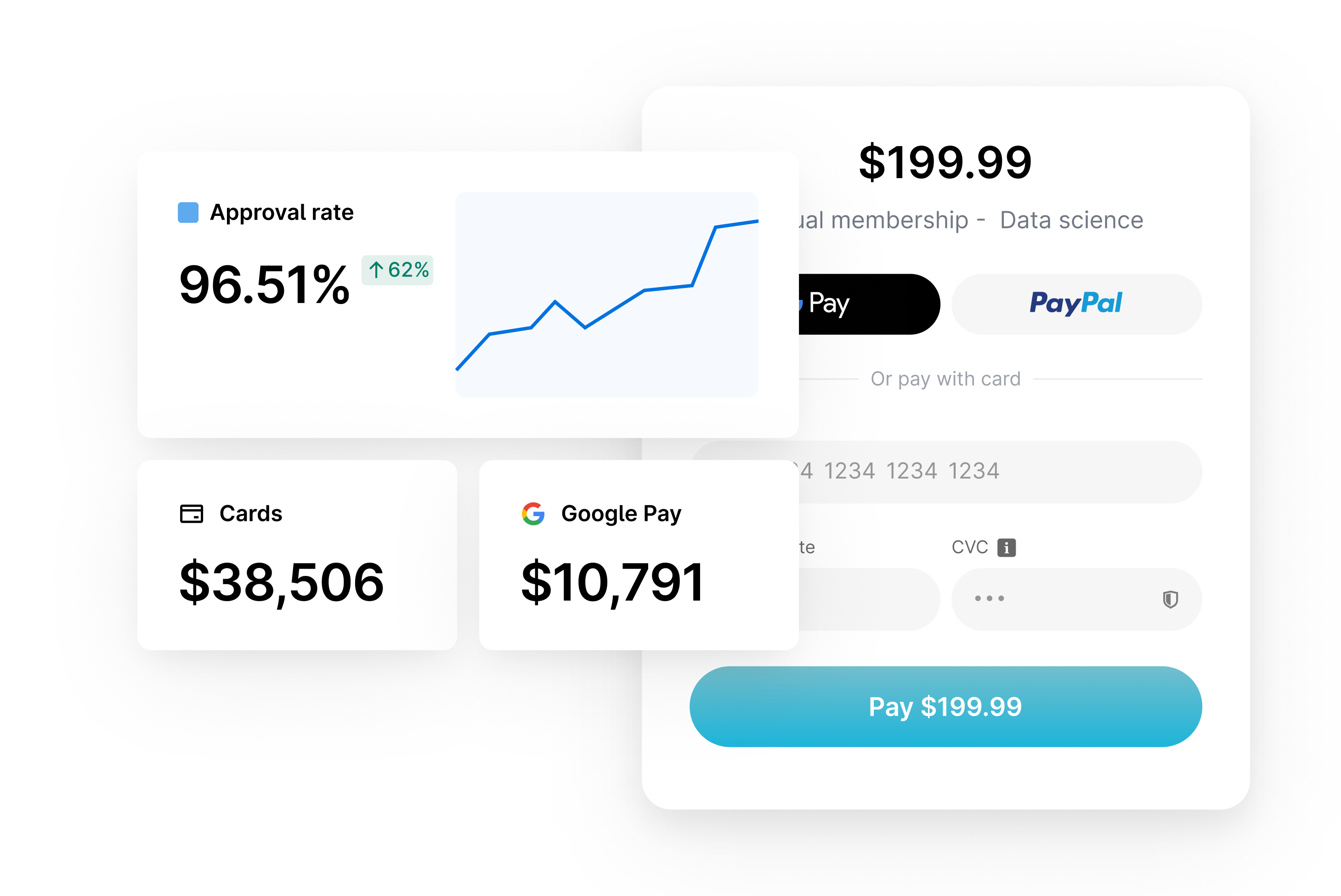Approval rate dashboard with 96.51%, blue upward chart, and payment amounts by cards and Google Pay.