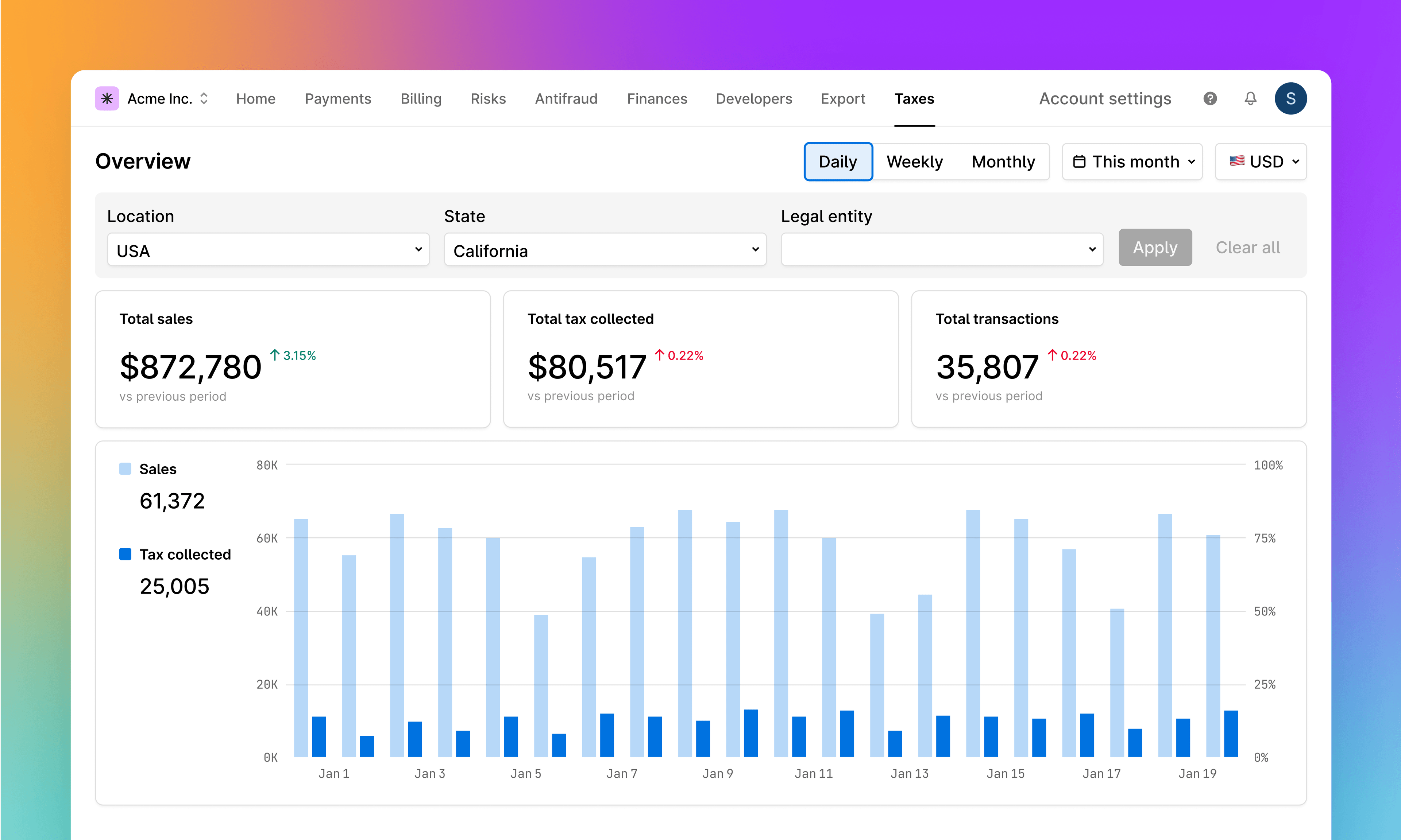 Billing dashboard with active subscriptions, rate, and revenue bar chart over time.