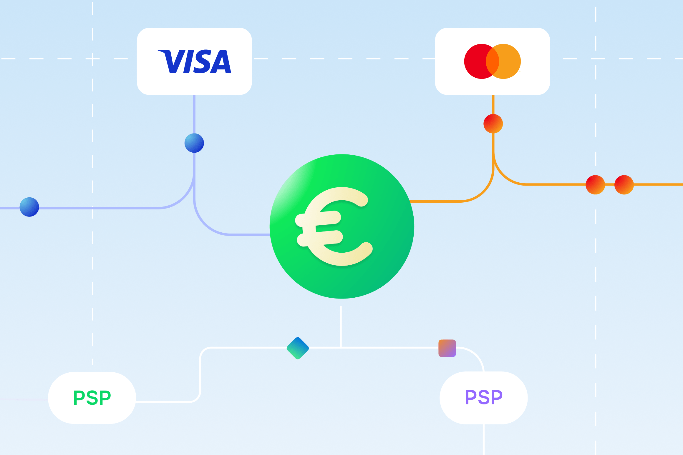 A green Euro symbol connecting to Visa, Mastercard, and two PSP payment providers.